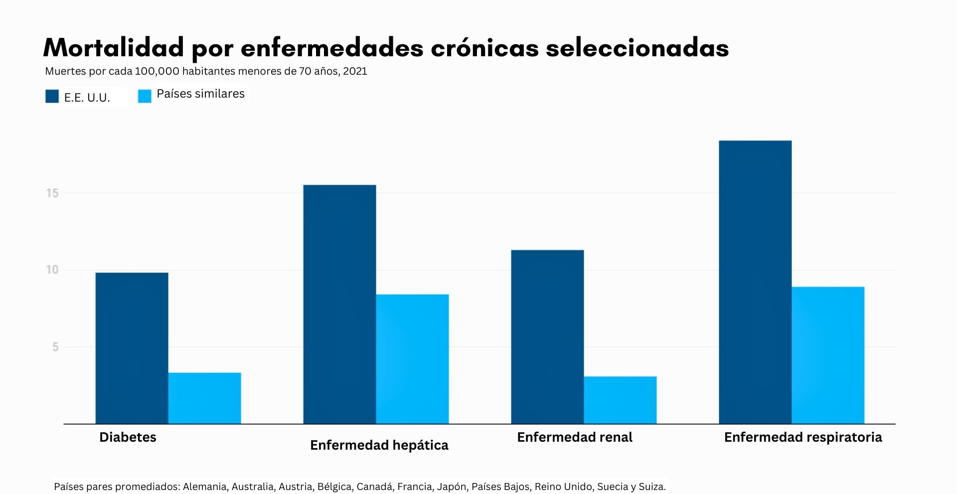 Fuente: KFF Creado con <a href="https://www.datawrapper.de/_/VyeKb" target="_blank" rel="noopener">Datawrapper.</a>