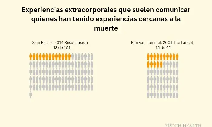 Sentir que la conciencia se separa del cuerpo físico suele describirse como una experiencia extracorporal (EFC). (Ilustración de The Epoch Times)