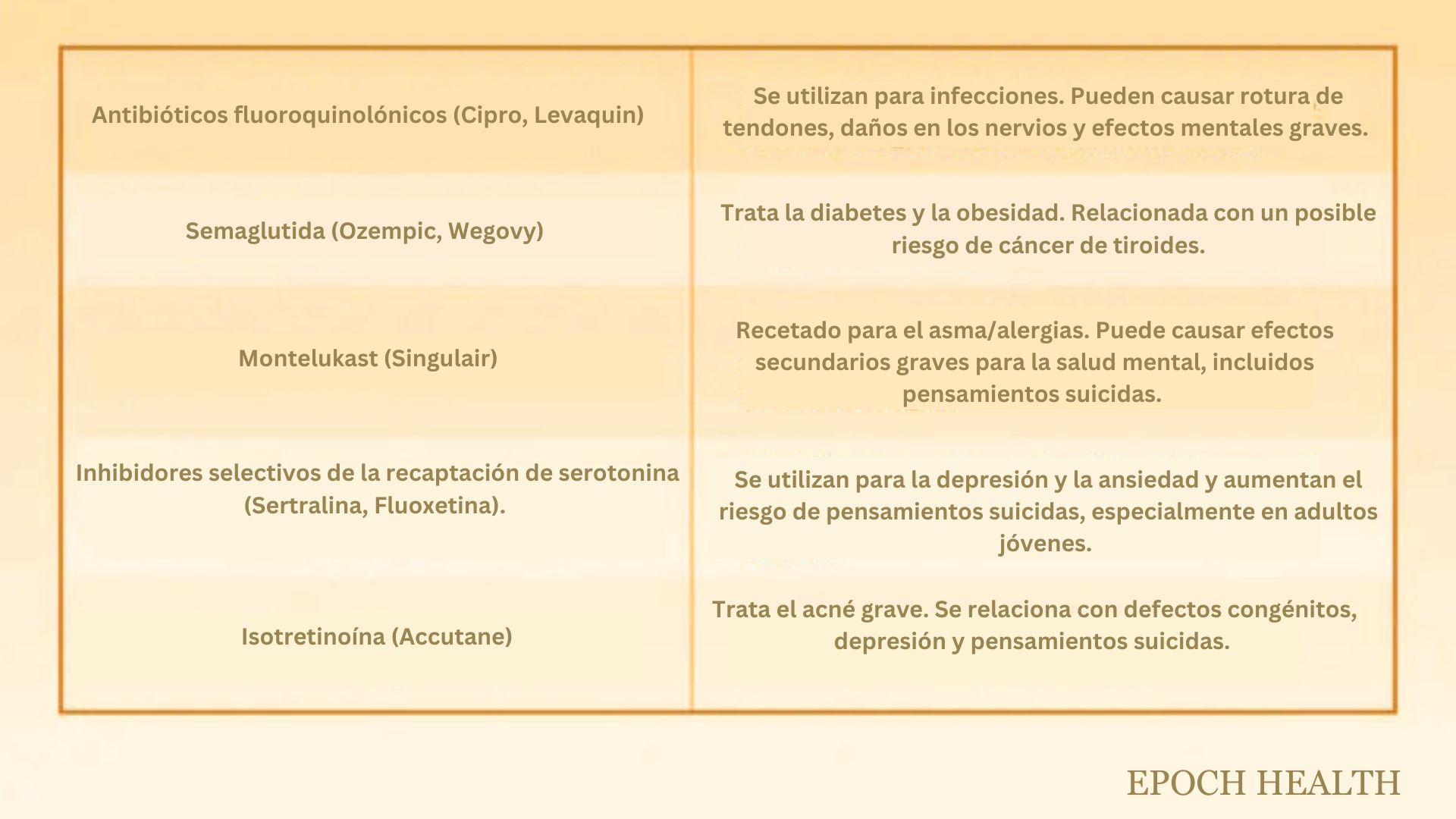 (Medicamentos comunes con advertencias de recuadro negro)