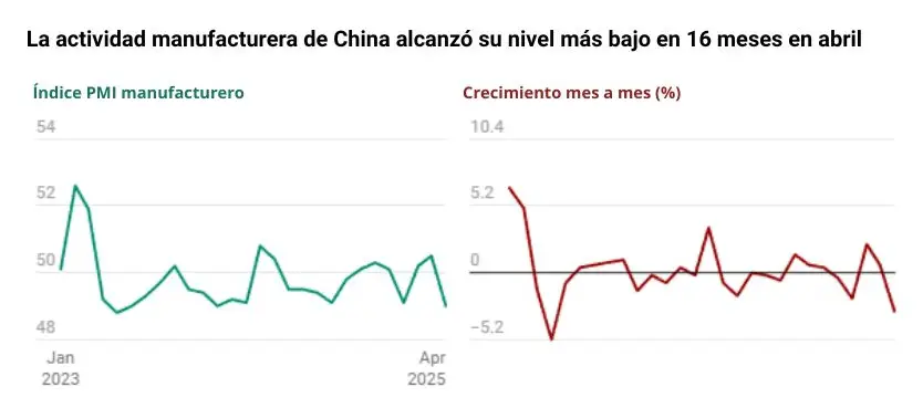 Gráfico: The Epoch Times. Fuente: Oficina Nacional de Estadísticas de China. Creado con <a href="https://www.datawrapper.de/_/UamQz/" target="_blank" rel="noopener">Datawrapper</a>
