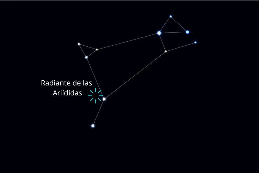 Ilustración que muestra el punto radiante de la lluvia de meteoros Ariídidas, situado en la constelación de Aries. (The Epoch Times/Shutterstock/angelinast)