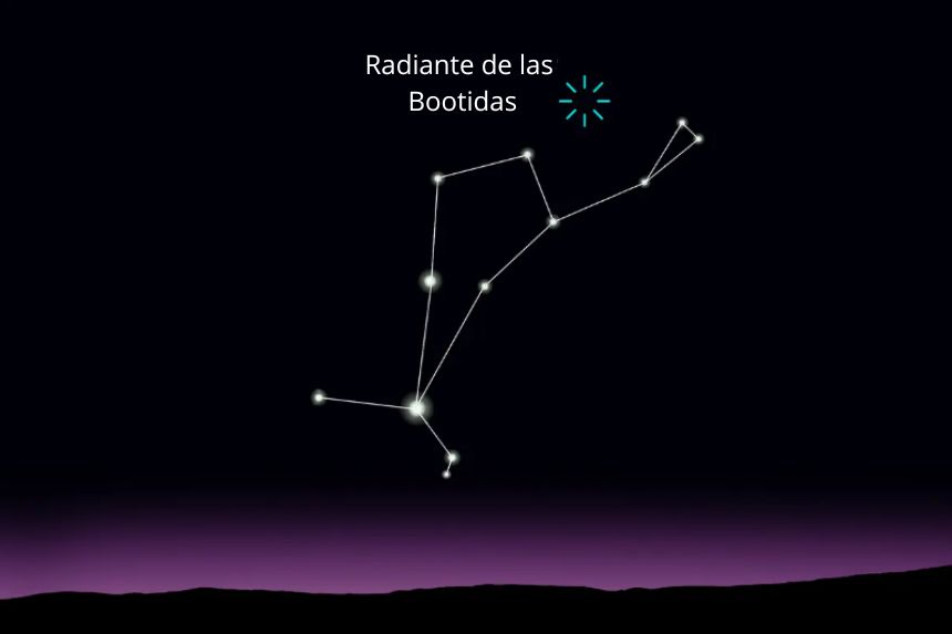 El punto radiante de la lluvia de meteoros Bootidas, situado en la constelación de Boötes. (The Epoch Times/Shutterstock/dore art)