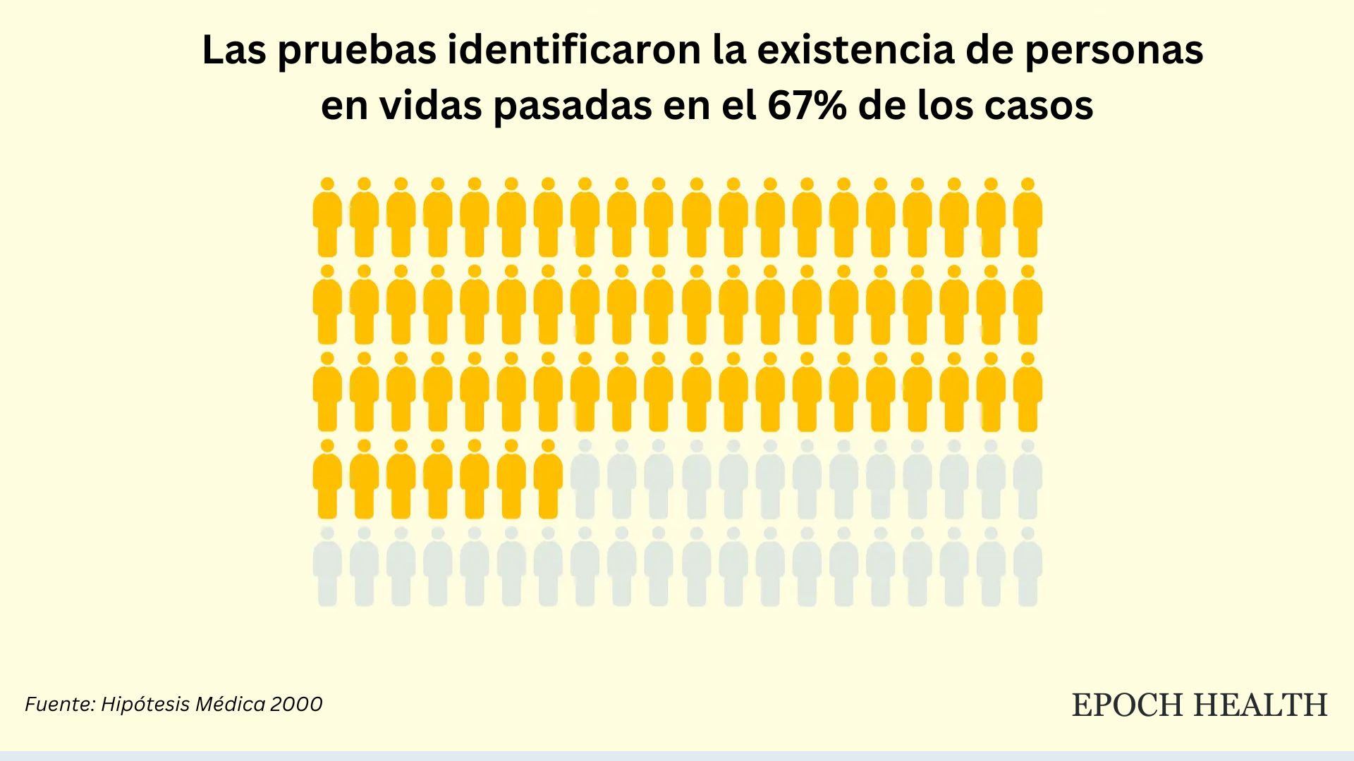 En un estudio realizado por Ian Stevenson, de la Universidad de Virginia, se identificaron el 67 por ciento de los 856 casos de vidas pasadas declaradas. (The Epoch Times)