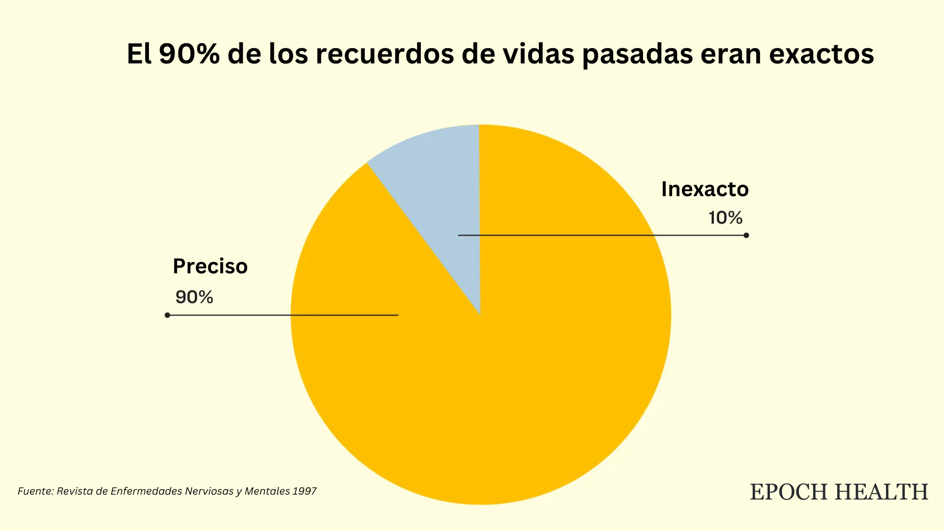 Según Ian Stevenson, los detalles de las vidas pasadas relatadas por los niños eran precisos en un 90 por ciento. (The Epoch Times)