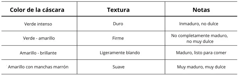 Obtener los datos. Creado con <a href="https://www.datawrapper.de/_/5O7xN" target="_blank" rel="noopener">Datawrapper</a>