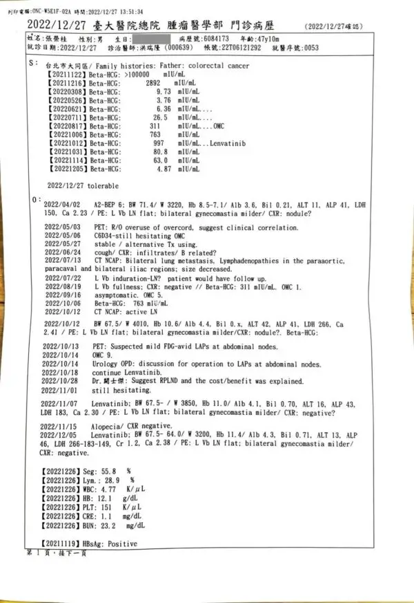 Historial médico del Sr. Chang sobre el nivel del marcador tumoral beta-HCG. (Foto cortesía de Brian Chang)