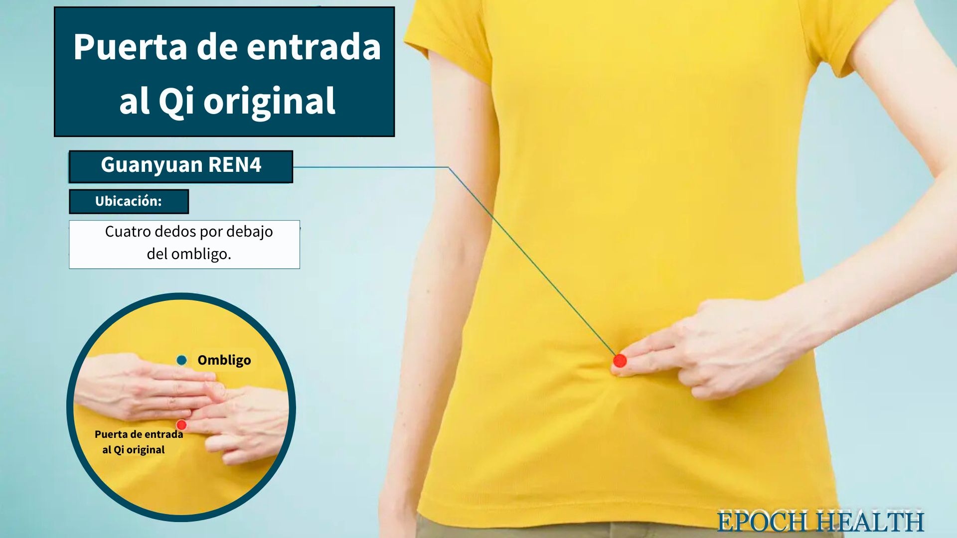 Ubicación del punto de acupuntura guanyuan. (The Epoch Times)