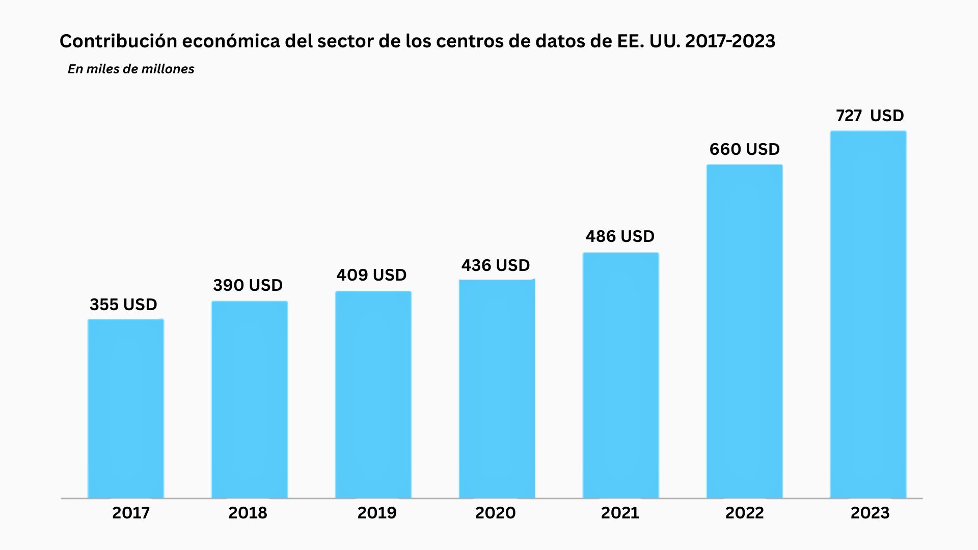 Fuente: PriceWaterhouseCoopers