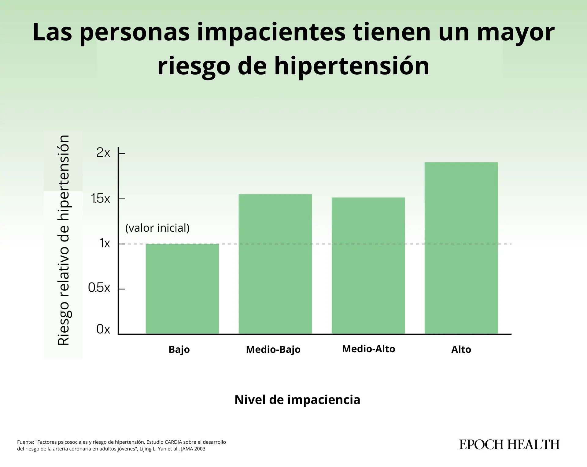 La impaciencia causa hipertensión. (Ilustración de The Epoch Times)