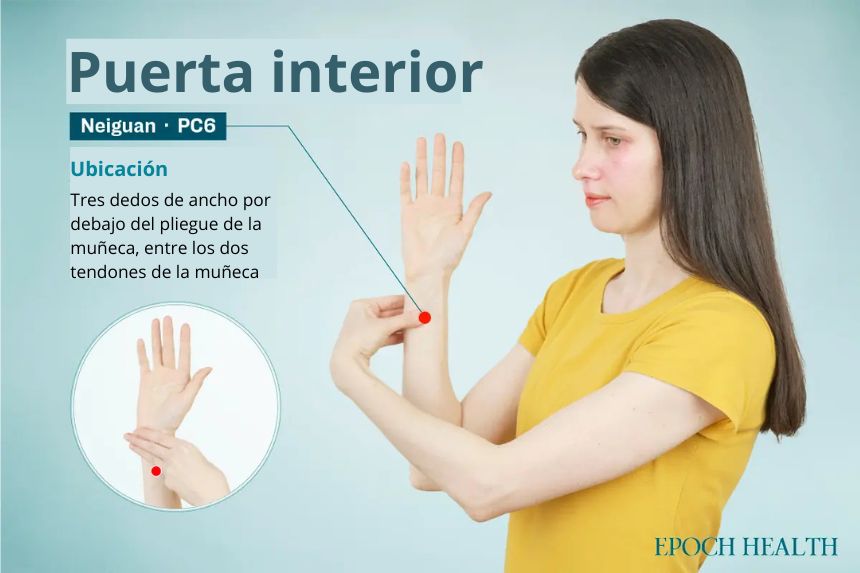 Ubicación del punto de acupuntura Neiguan. (The Epoch Times)