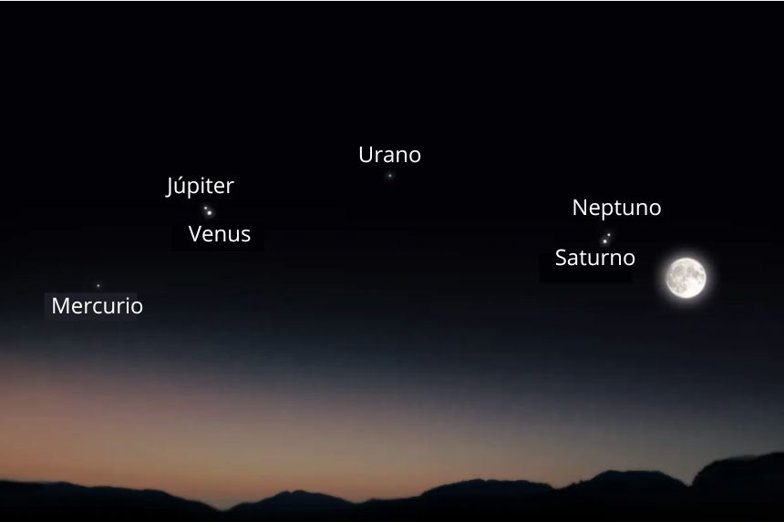 Seis planetas (Mercurio, Júpiter, Venus, Urano, Neptuno y Saturno) se alinearán en un sector celeste de 144 grados el 12 de agosto de 2025. (The Epoch Times/Shutterstock/vovan)