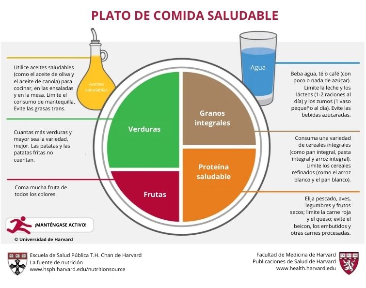 (Copyright © 2011, Universidad de Harvard).