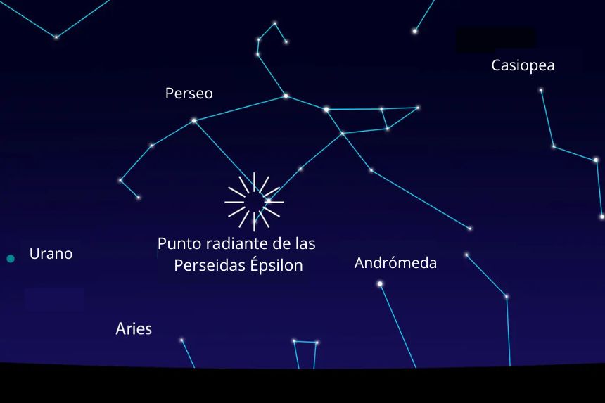 Las constelaciones del cielo nocturno y el radiante de las Perseidas Epsilon tal como aparecerán en Nueva York, mirando hacia el noroeste, alrededor de las 11:20 p. m. del 9 de septiembre de 2025. (The Epoch Times)