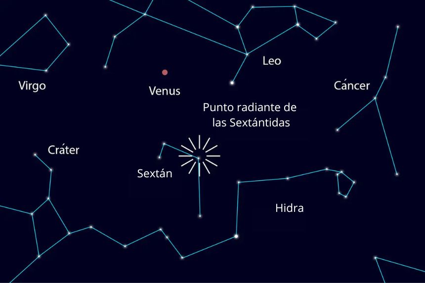 Las constelaciones del cielo nocturno y el radiante de las Sextántidas tal como aparecerán en Nueva York, mirando hacia el sur, alrededor de las 12:30 a. m. del 27 de septiembre de 2025. (The Epoch Times)