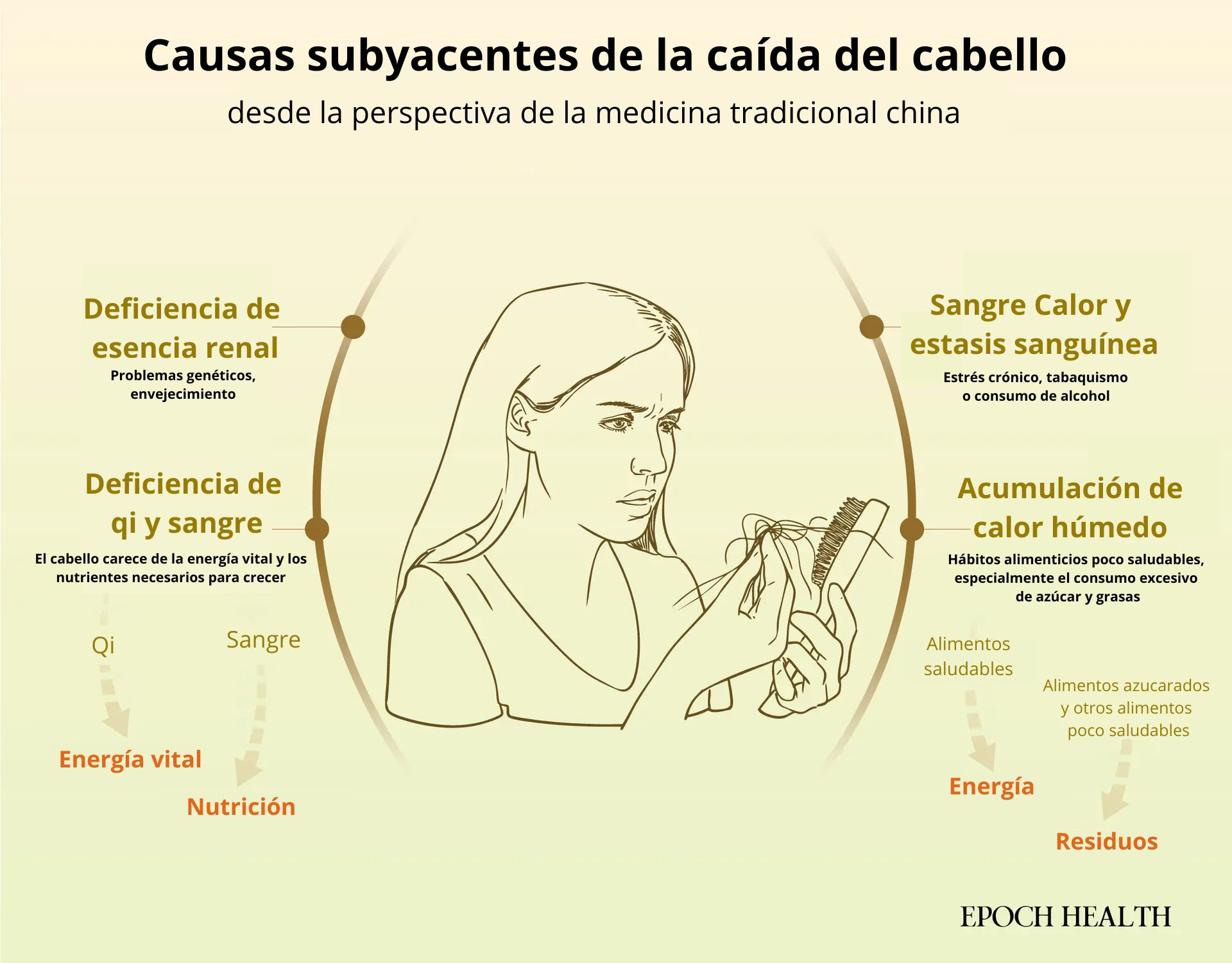 La caída del cabello es un síntoma de problemas subyacentes. (Ilustración de The Epoch Times, Shutterstock)