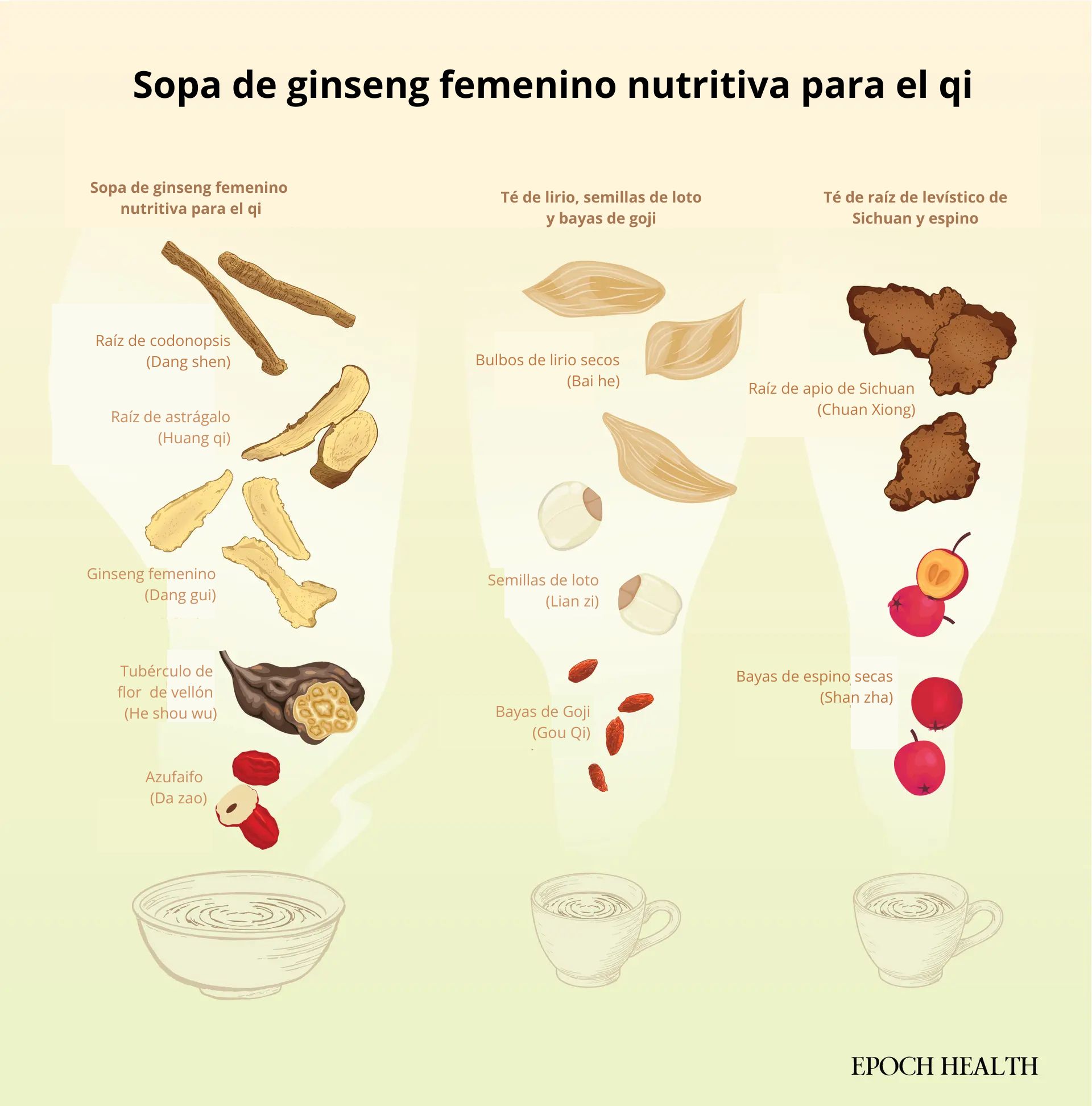 Sopas y tés de hierbas que pueden ayudar con la caída del cabello. Ilustración de The Epoch Times, Shutterstock