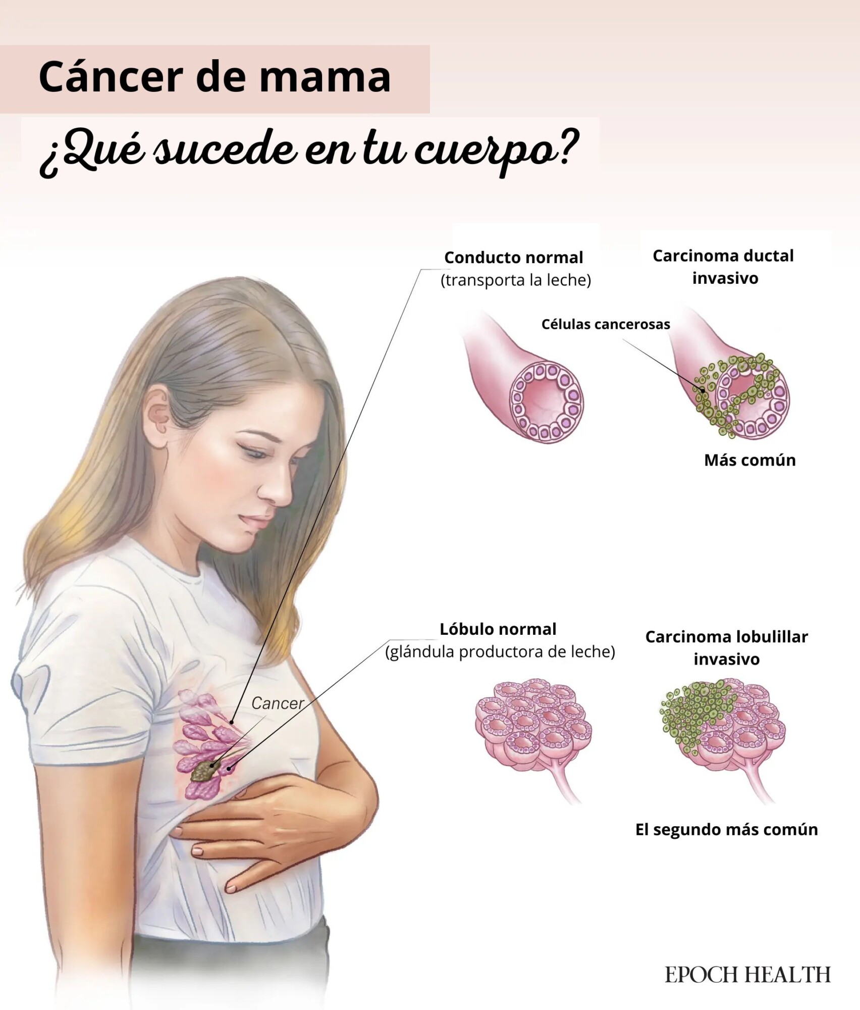 (Ilustración de The Epoch Times, Shutterstock)