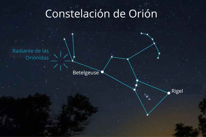 El punto radiante de la lluvia de meteoros Oriónidas cerca de la constelación de Orión. (The Epoch Times/ Shutterstock/ Yuriy Kulik)