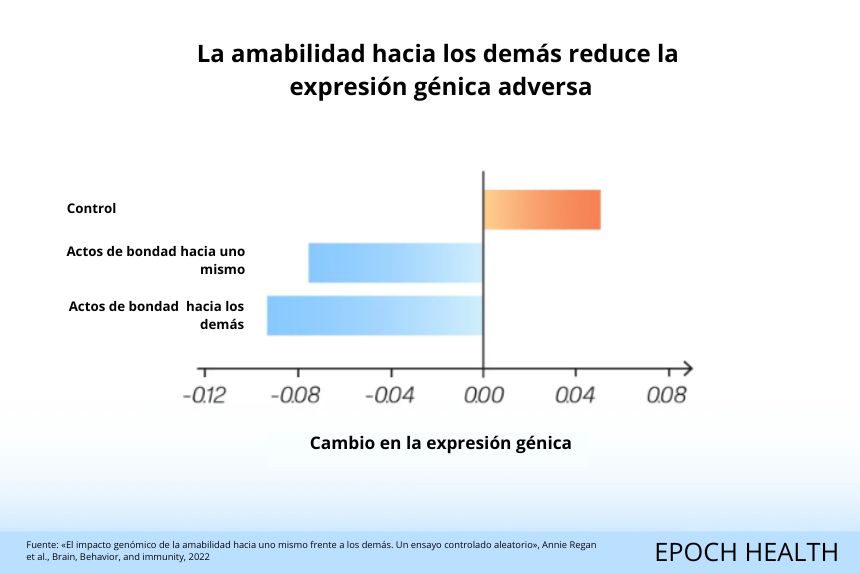 (Ilustración de The Epoch Times)