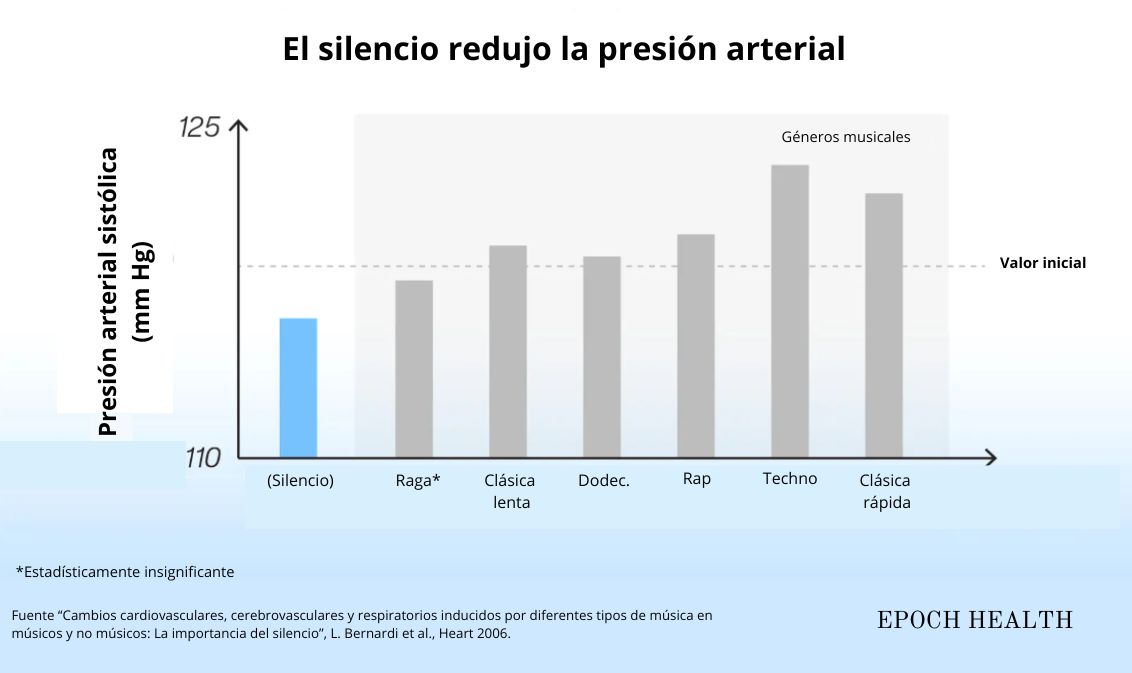 (Ilustración de The Epoch Times)