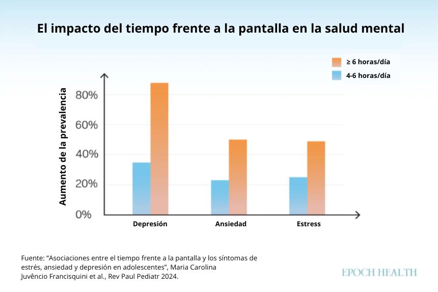 (Ilustración de The Epoch Times)