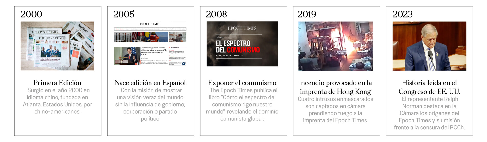 Línea de tiempo Paywall